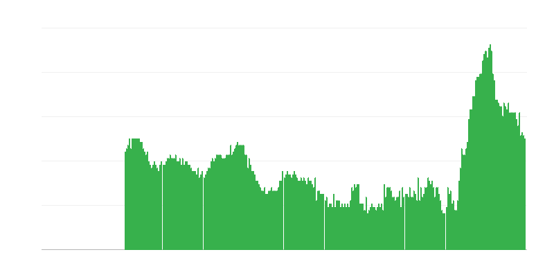 Інфляція – послуги