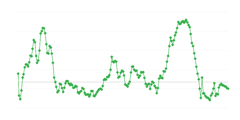 Ціни на імпорт