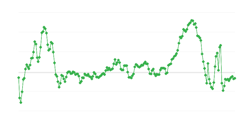 Ціни на експорт