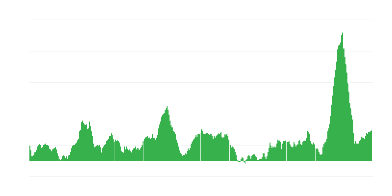 Інфляція – їжа