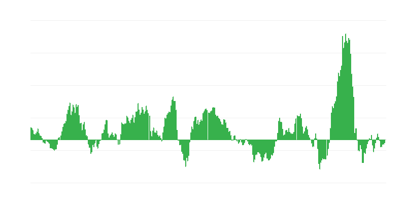Інфляція – енергія