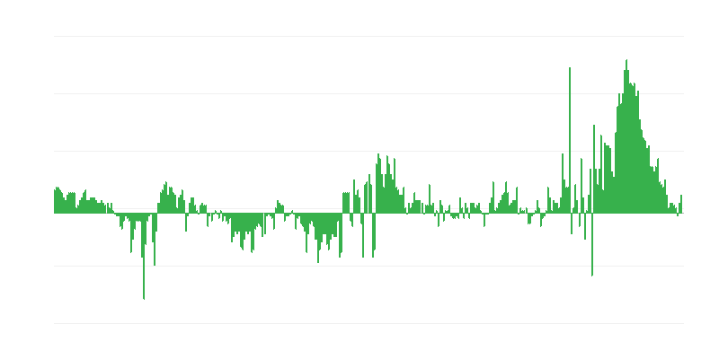 Інфляція – одяг та взуття