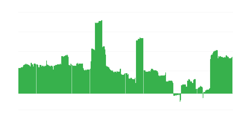 Інфляція – освіта