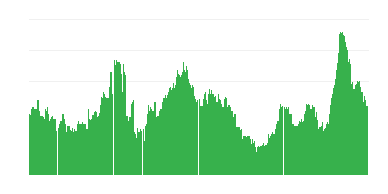 Інфляція – алкогольні напої та тютюн