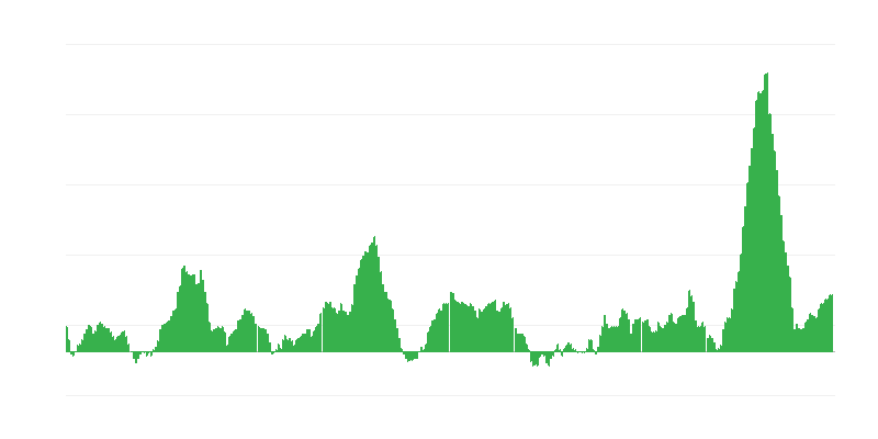 Інфляція – продукти харчування і безалкогольні напої
