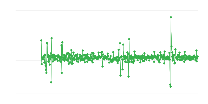 Будівельна діяльність