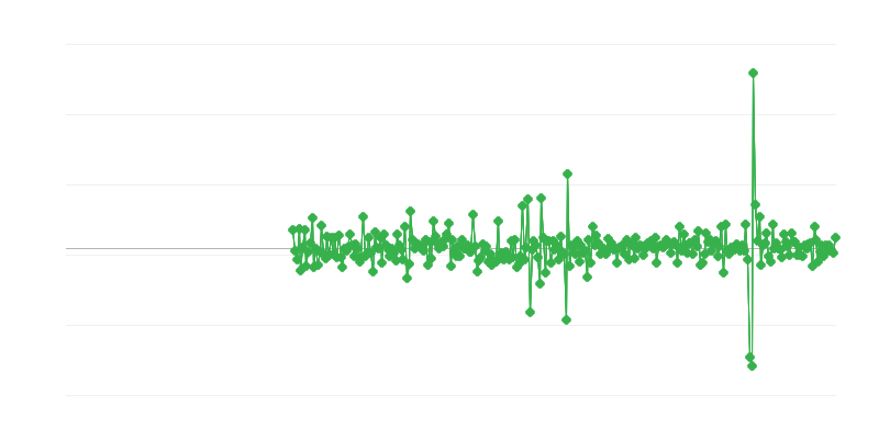 Будівельна діяльність