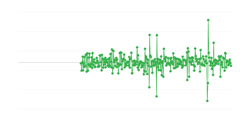 Діяльність у сфері цивільного будівництва
