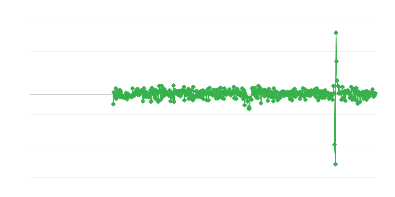 Промислова та будівельна діяльність