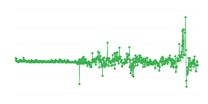 Ціни виробників