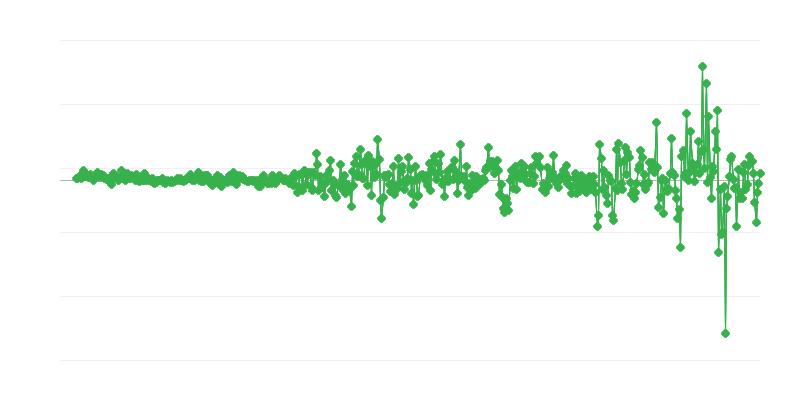 Ціни виробників