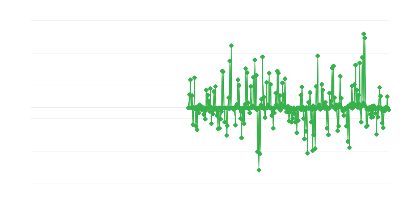 Ціни виробників
