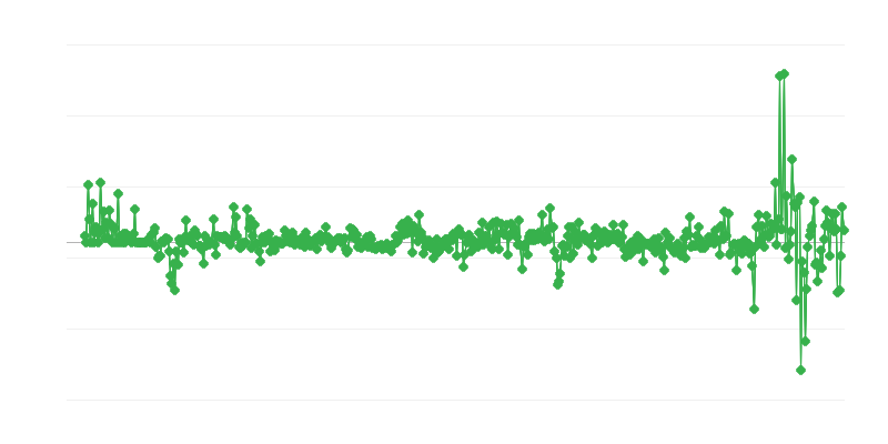 Ціни виробників