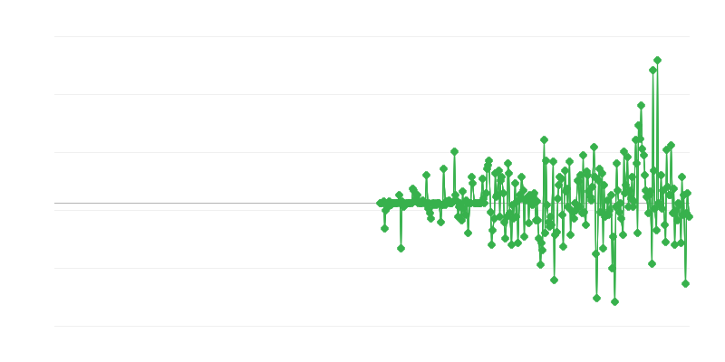 Ціни виробників