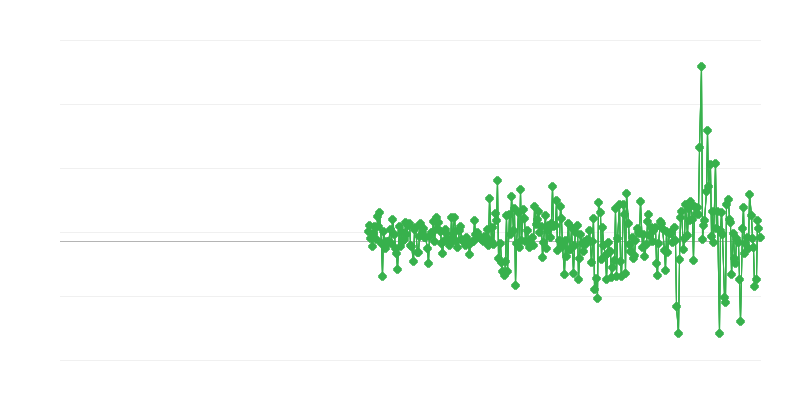Ціни виробників