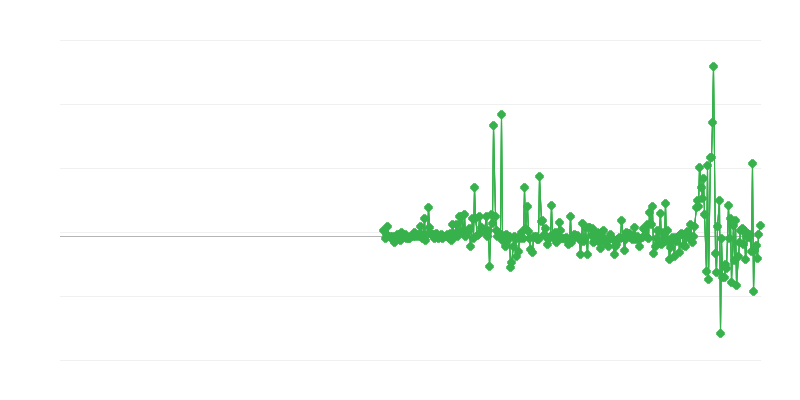 Ціни виробників
