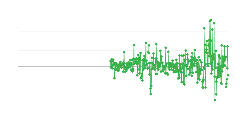 Ціни виробників