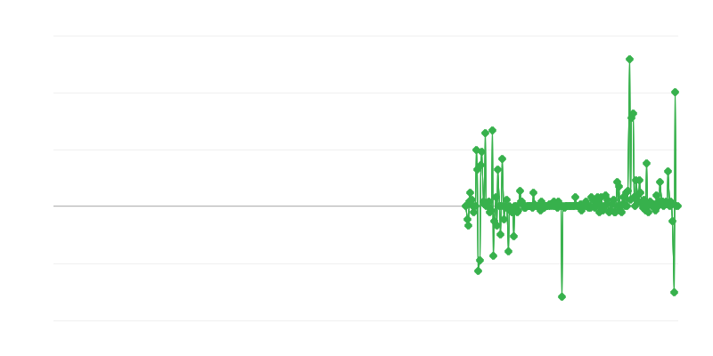 Ціни виробників