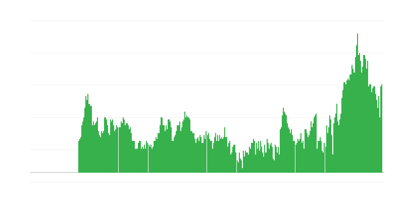 Інфляція – послуги