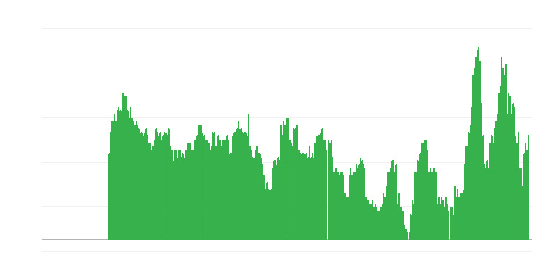 Інфляція – послуги
