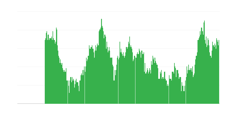 Інфляція – послуги