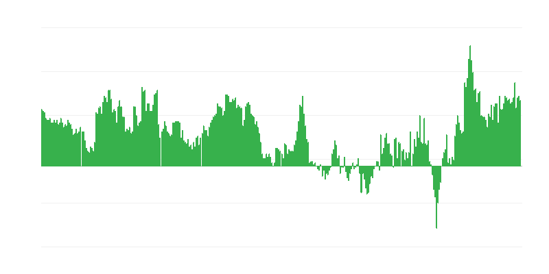 Інфляція – послуги