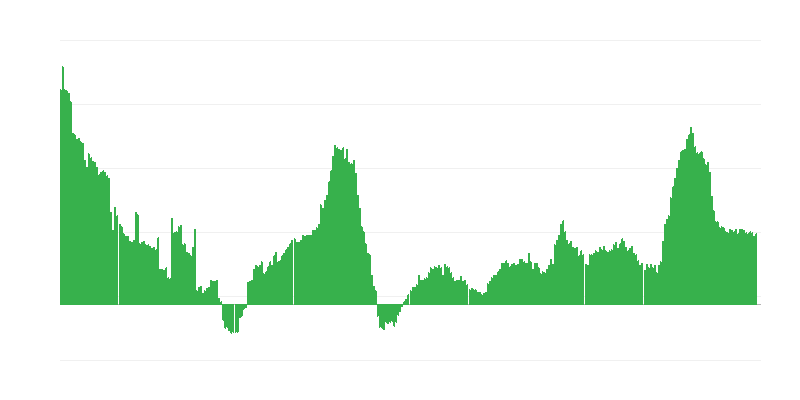 Інфляція – послуги