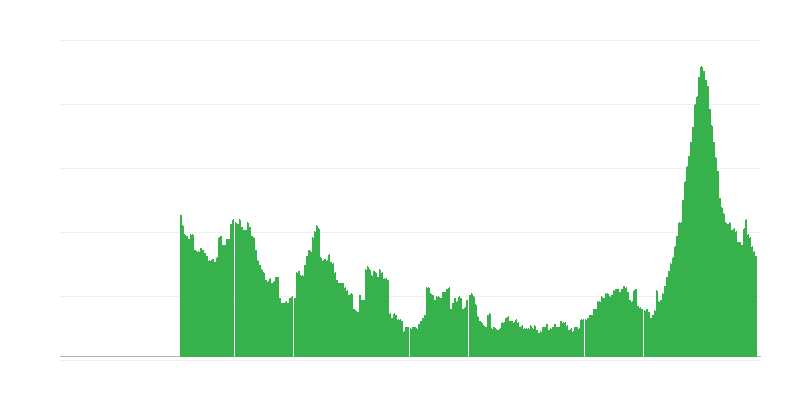 Інфляція – послуги