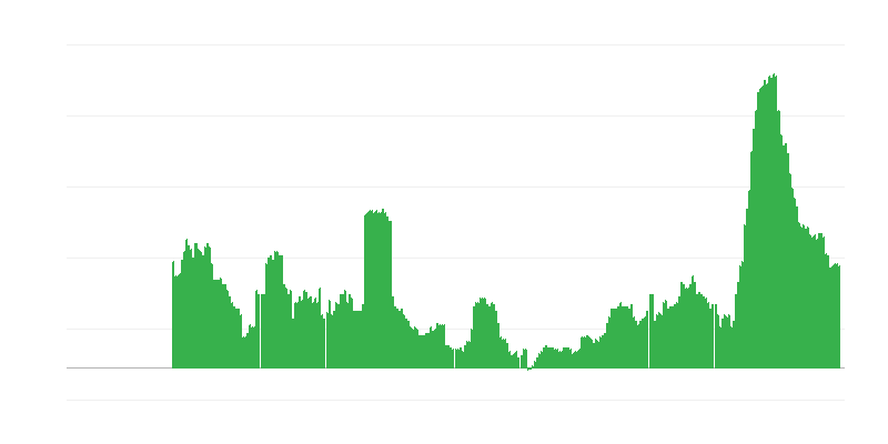 Інфляція – послуги