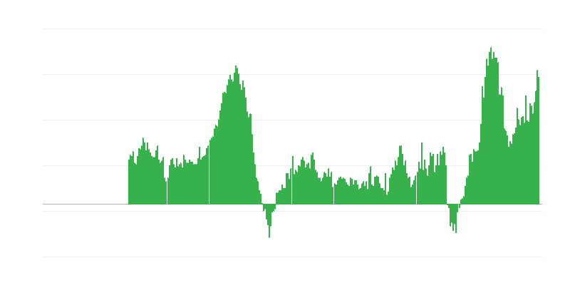 Інфляція – послуги