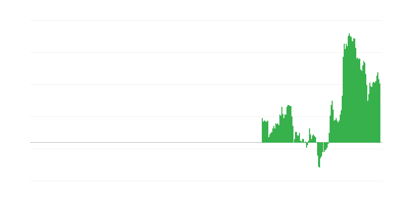 Інфляція – послуги