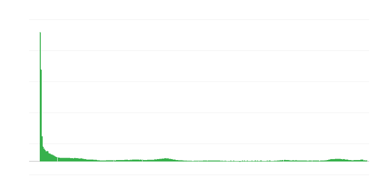 Інфляція – послуги