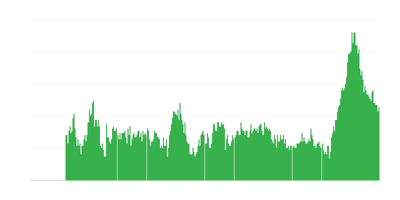 Інфляція – послуги