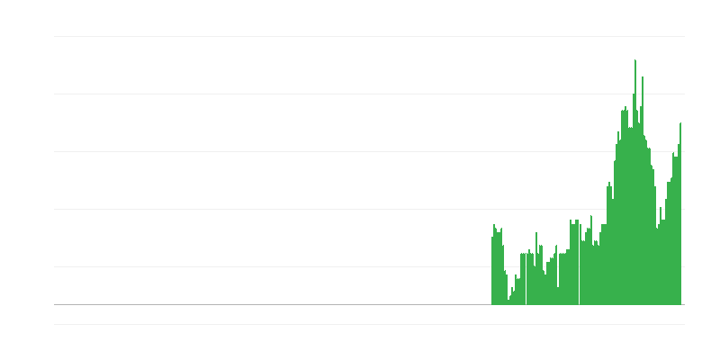 Інфляція – послуги
