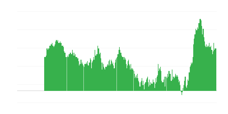 Інфляція – послуги