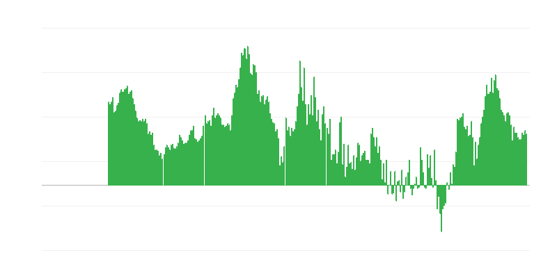 Інфляція – послуги