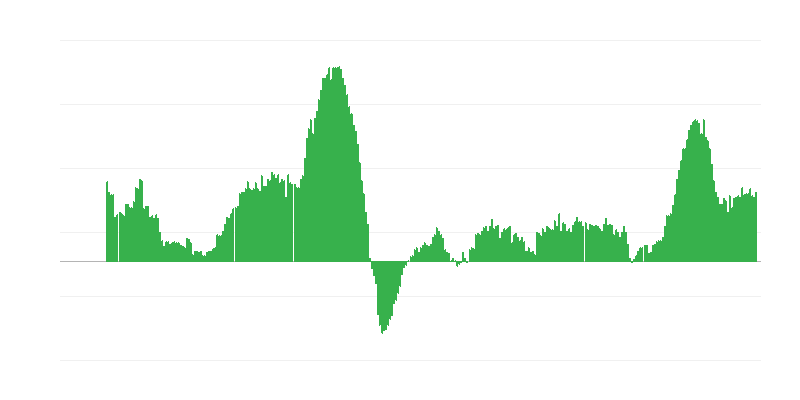 Інфляція – послуги