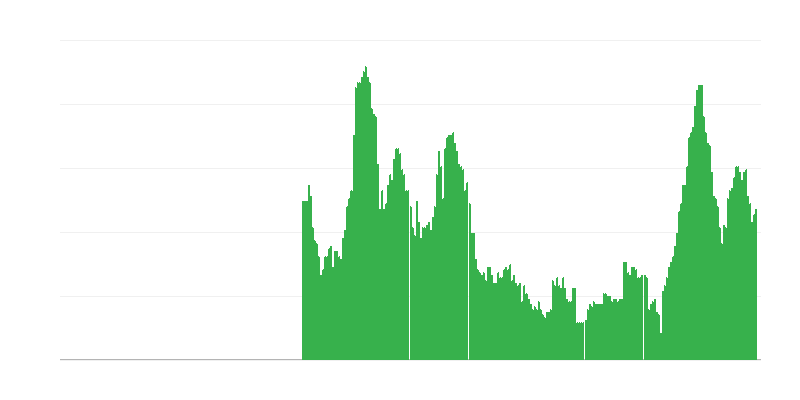 Інфляція – послуги