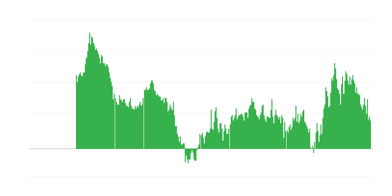 Інфляція – послуги