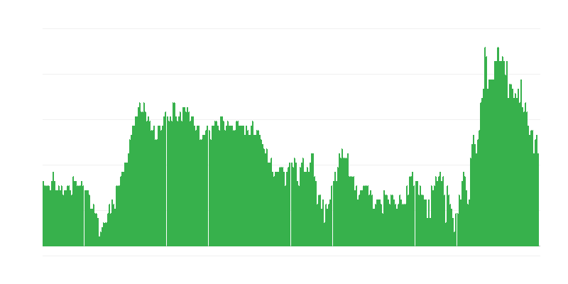 Інфляція – послуги