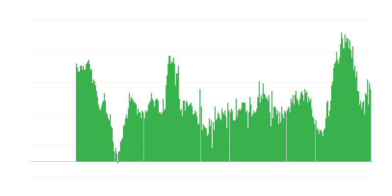 Інфляція – послуги