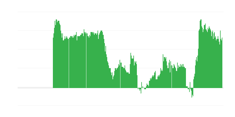 Інфляція – послуги