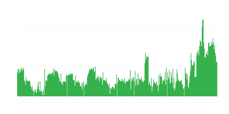Інфляція – послуги