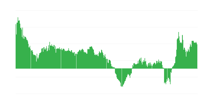 Інфляція – послуги