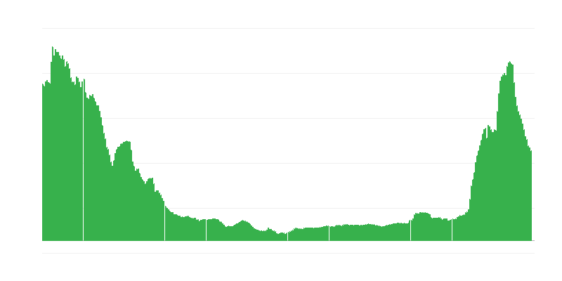 Інфляція – послуги