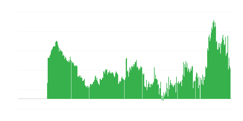 Інфляція – послуги