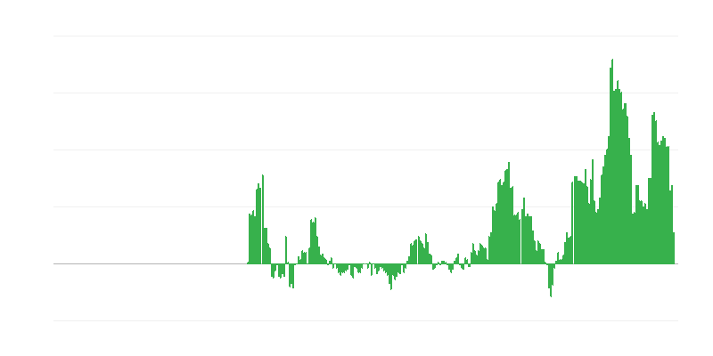 Інфляція – послуги