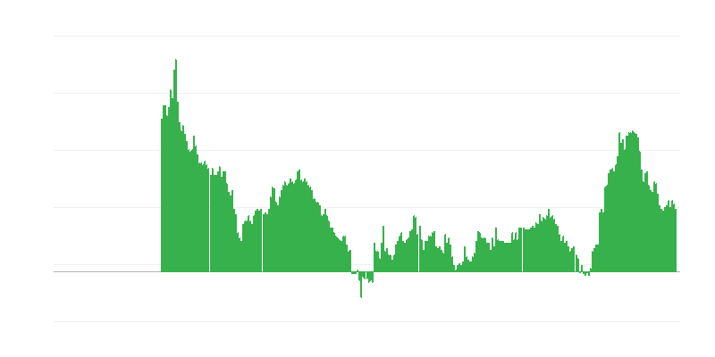 Інфляція – послуги
