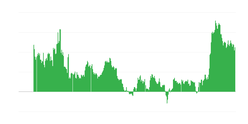 Інфляція – послуги