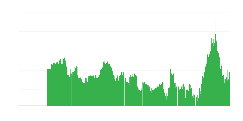 Інфляція – послуги